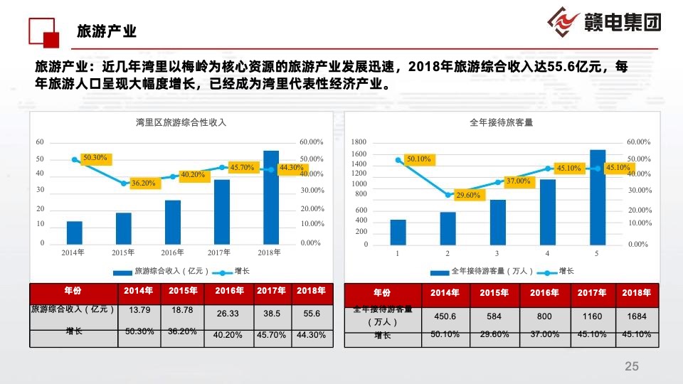 南昌湾里邓家坪二号地块前期定位报告