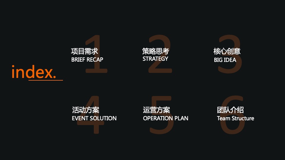 汽车品牌4S店开业收官活动及异业合作策划方案