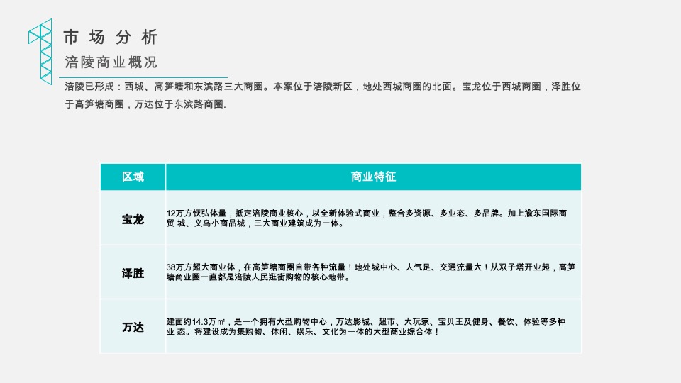 涪陵空间站商业定位