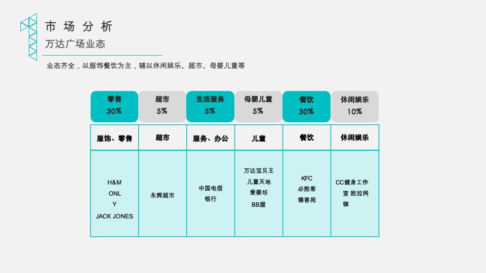 涪陵空间站商业定位