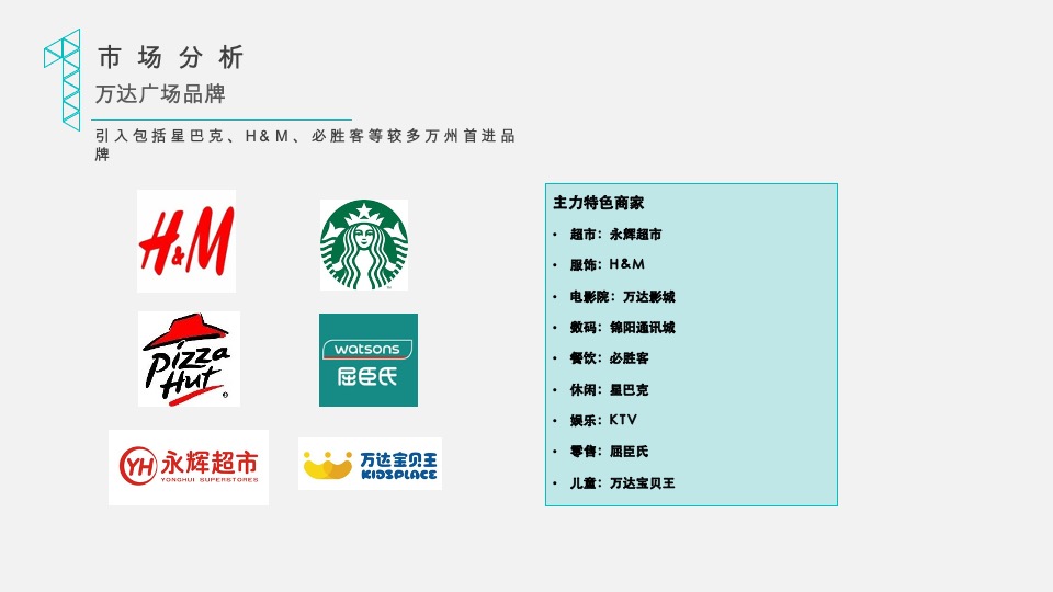 涪陵空间站商业定位