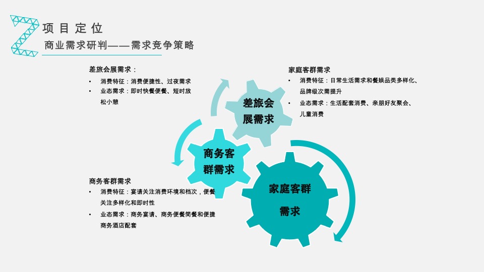 涪陵空间站商业定位