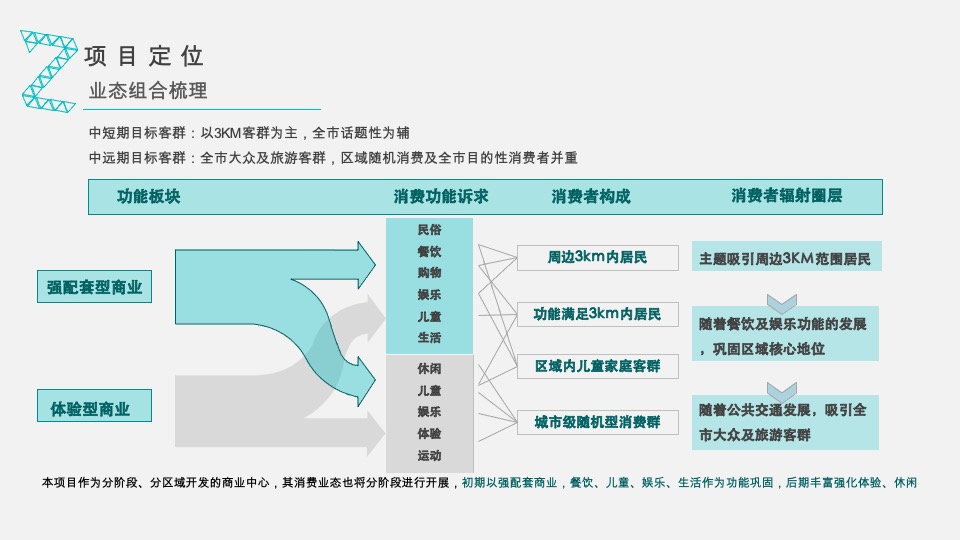 涪陵空间站商业定位