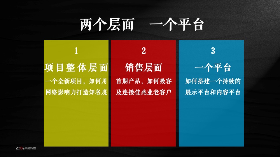 佳兆业龙泉大境微信运营传播方案提报-卓易传播