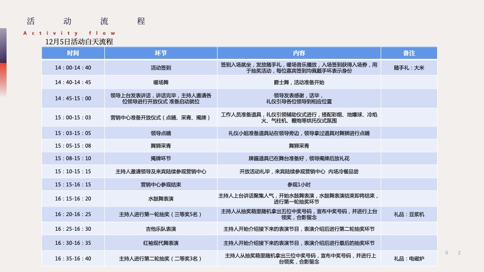 地产项目营销中心开放（星启城献·湾美生活主题）活动策划方案