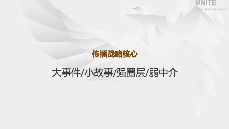凤翥澜山年度传播推广策略方案#新中式##山水叠墅#