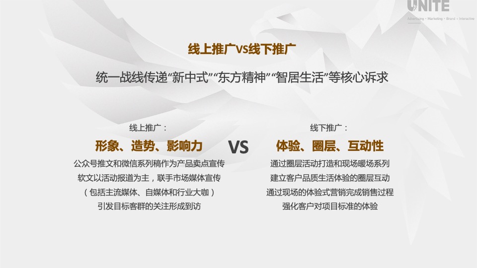 凤翥澜山年度传播推广策略方案#新中式##山水叠墅#