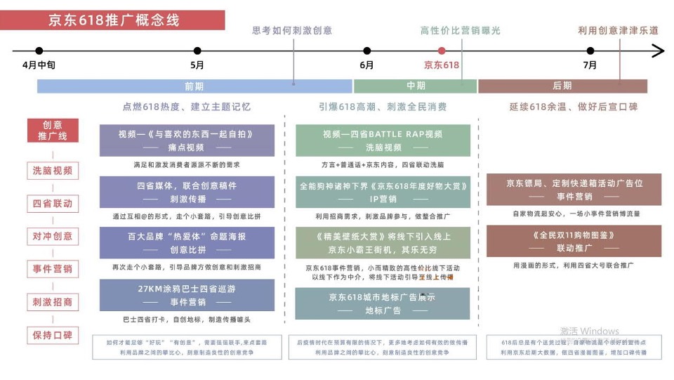 京东618华中四省联动营销策略方案【电商】【品牌推广】