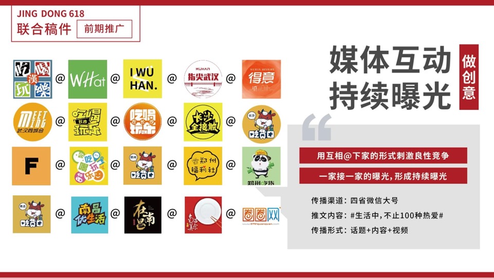 京东618华中四省联动营销策略方案【电商】【品牌推广】