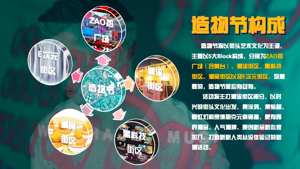 商业广场跨年街头造物节主题活动策划方案