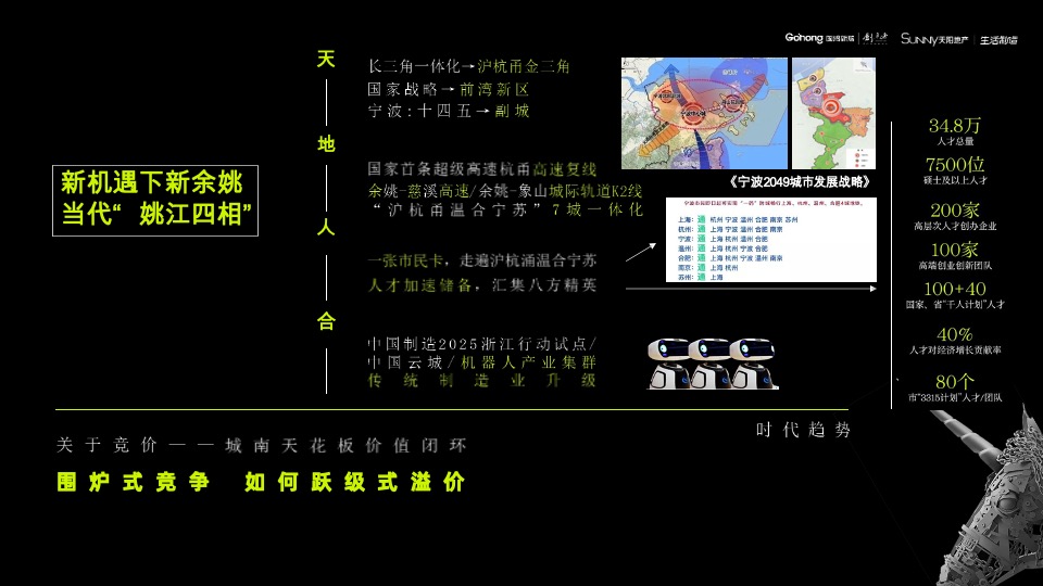 余姚都会·未来社区推广提报（中标）