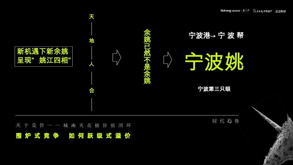 余姚都会·未来社区推广提报（中标）