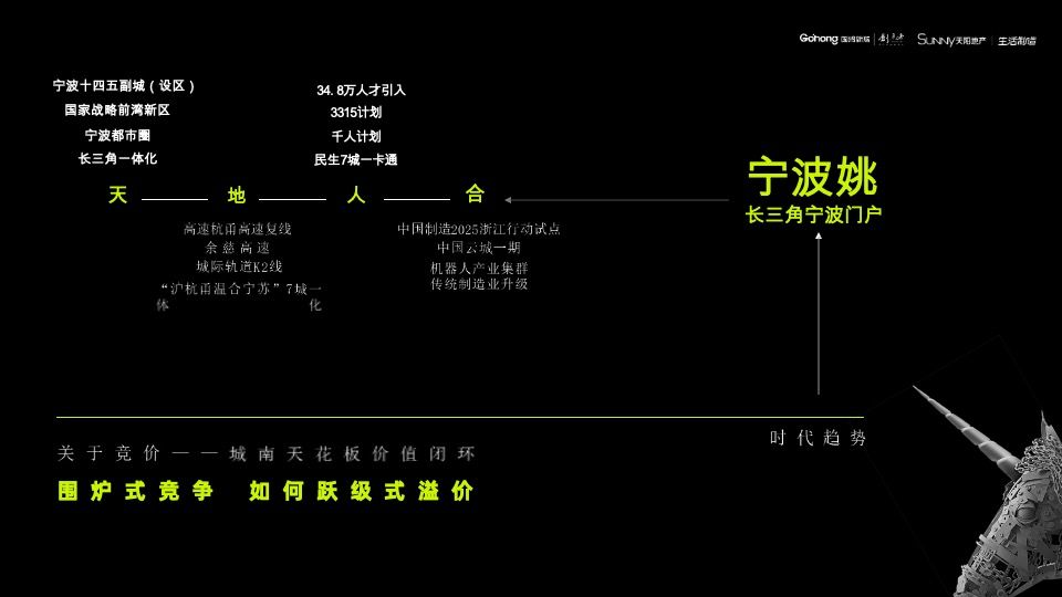 余姚都会·未来社区推广提报（中标）