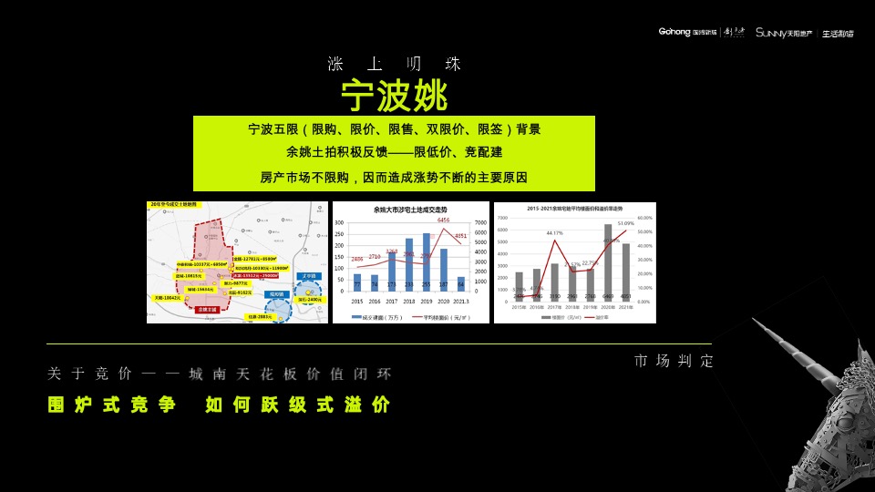 余姚都会·未来社区推广提报（中标）