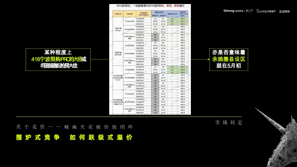 余姚都会·未来社区推广提报（中标）