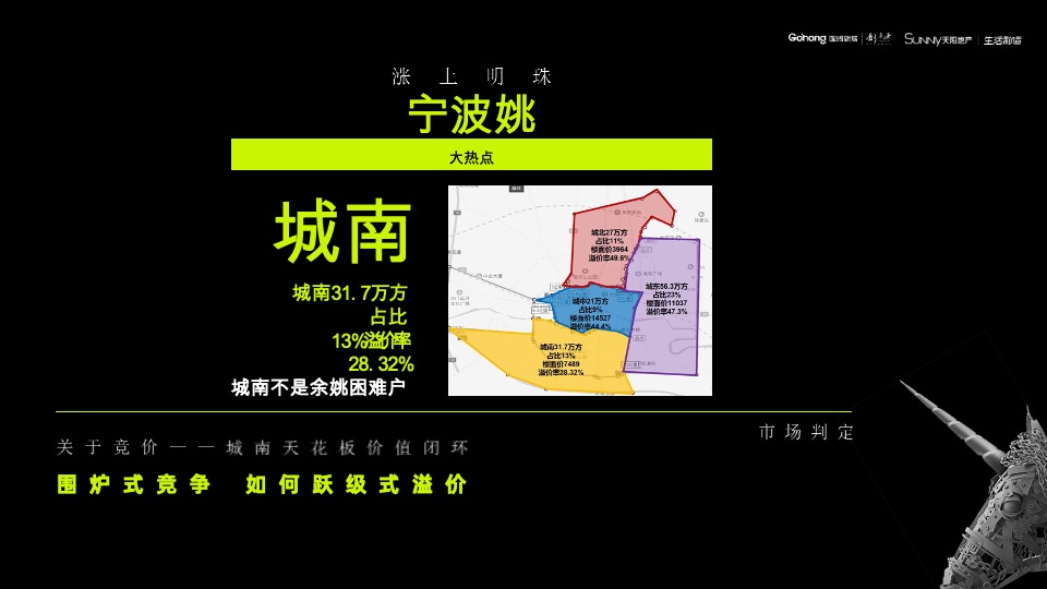 余姚都会·未来社区推广提报（中标）