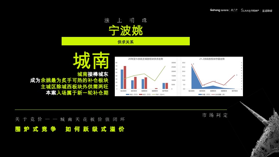 余姚都会·未来社区推广提报（中标）
