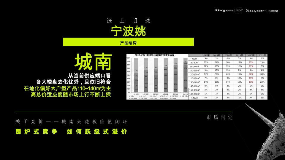 余姚都会·未来社区推广提报（中标）