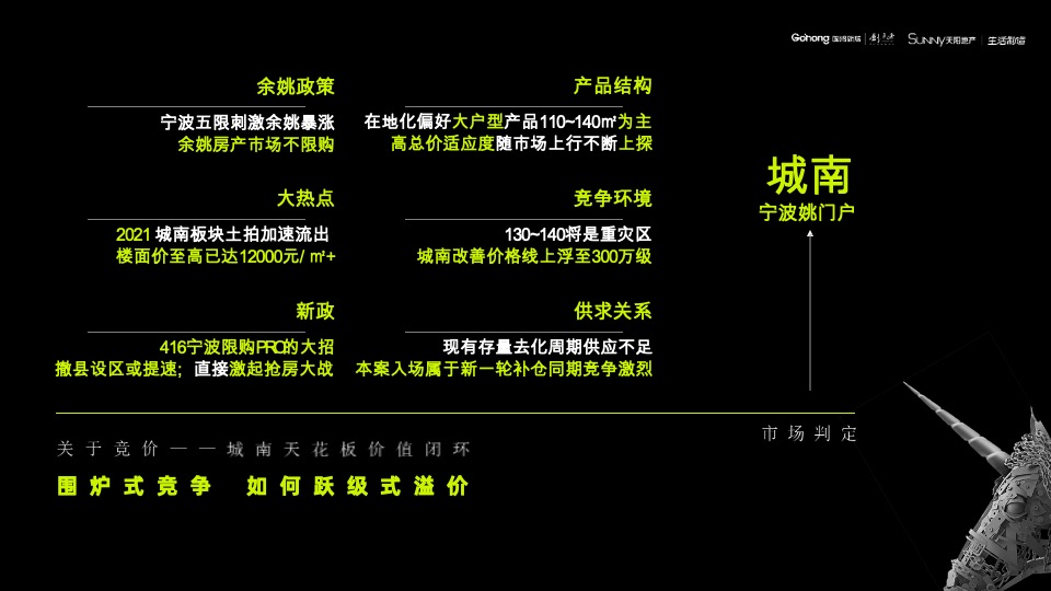 余姚都会·未来社区推广提报（中标）