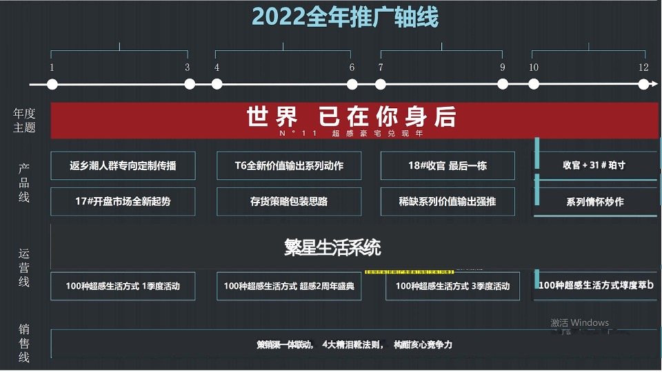 阳光城·天澜道11号项目年度推广方案#大平层##楼王##收官#