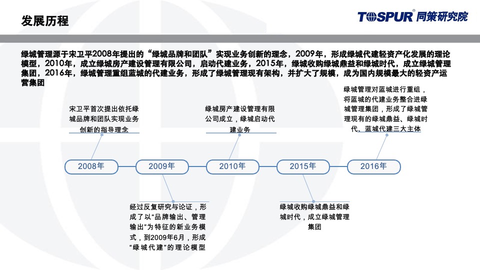 绿城代建运营模式研究
