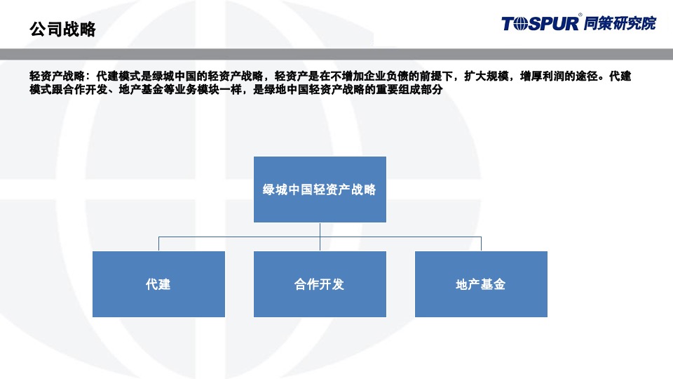 绿城代建运营模式研究