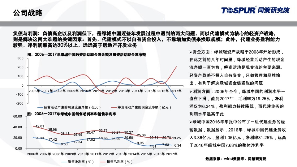 绿城代建运营模式研究