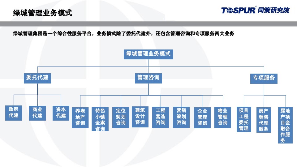 绿城代建运营模式研究