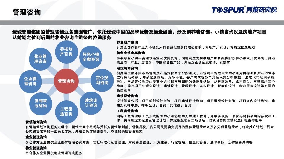 绿城代建运营模式研究
