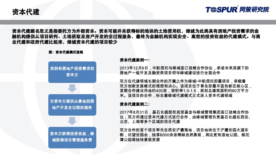 绿城代建运营模式研究