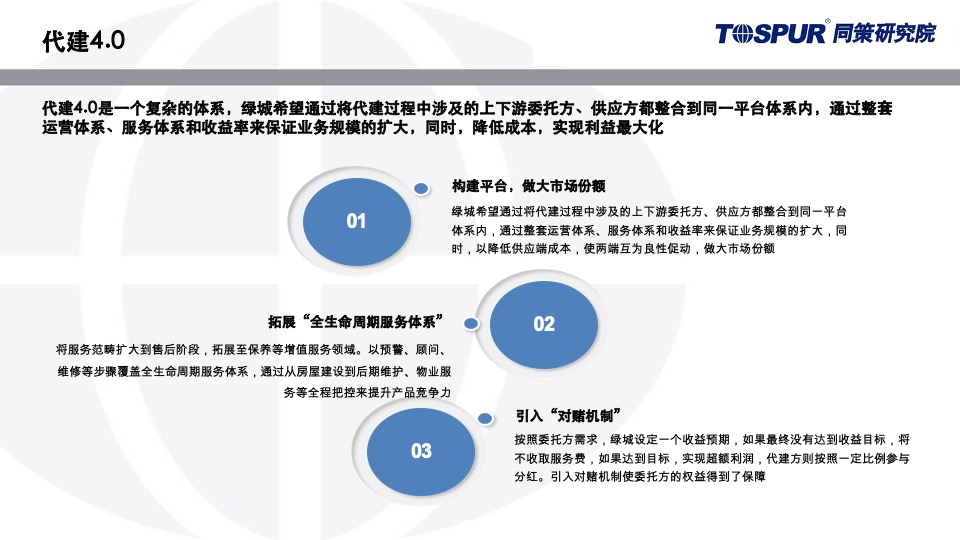 绿城代建运营模式研究