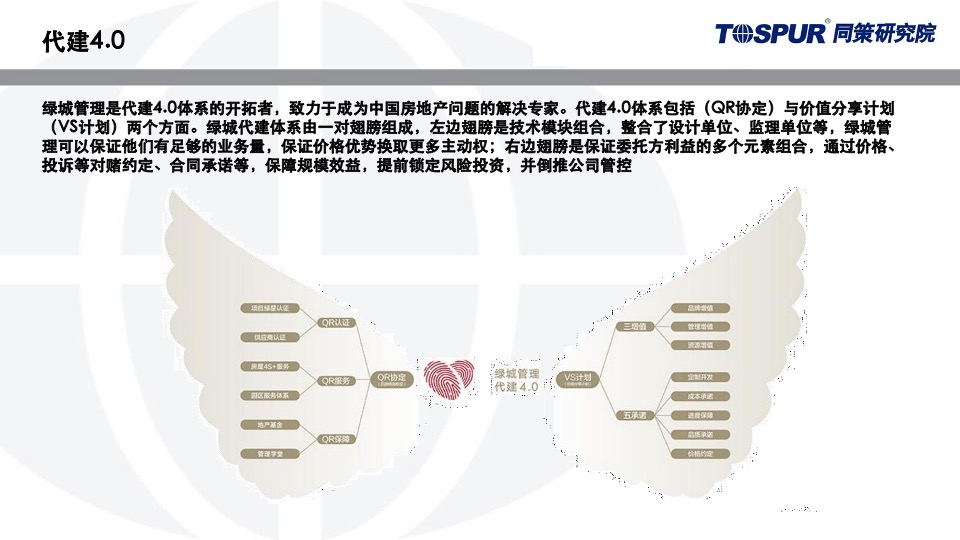绿城代建运营模式研究