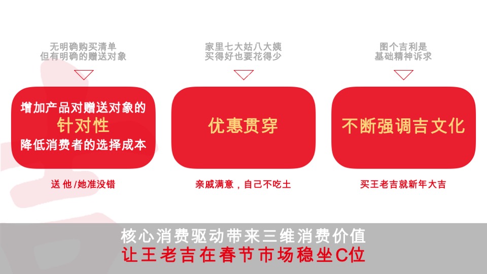 王老吉冬季春节EPR营销项目方案