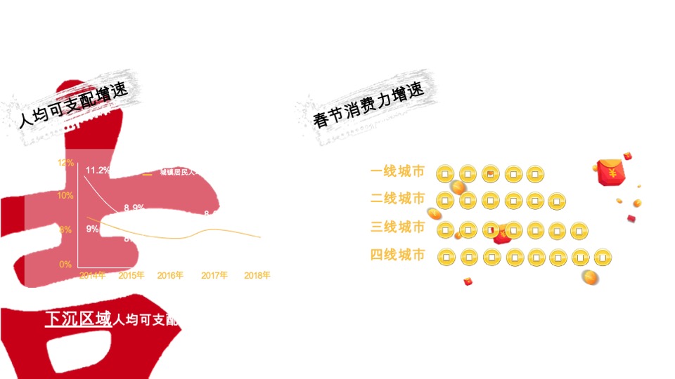 王老吉冬季春节EPR营销项目方案