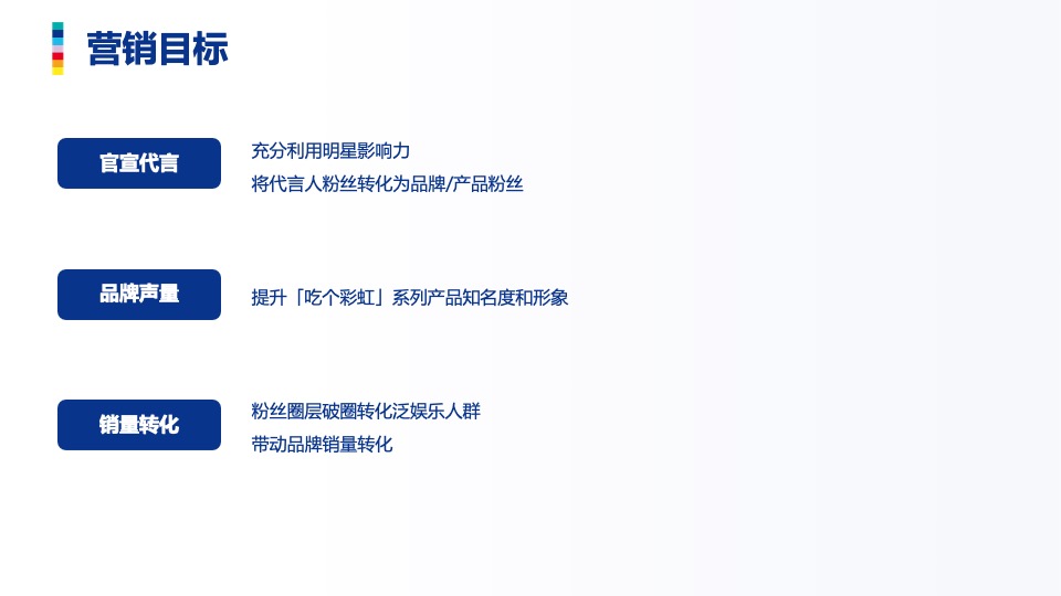 五谷磨房 x 迪丽热巴微博营销总结方案