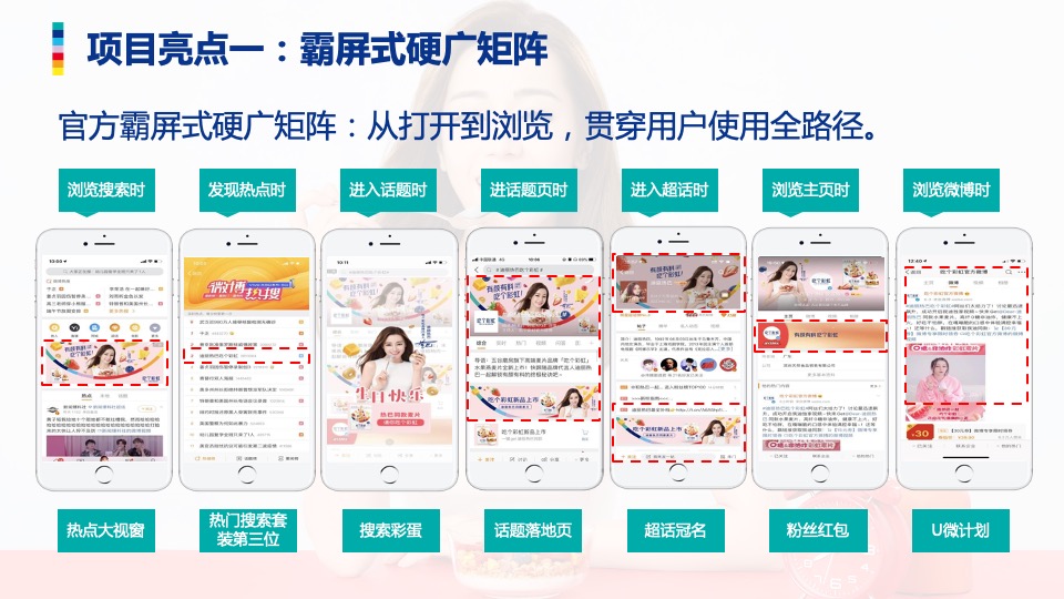 五谷磨房 x 迪丽热巴微博营销总结方案