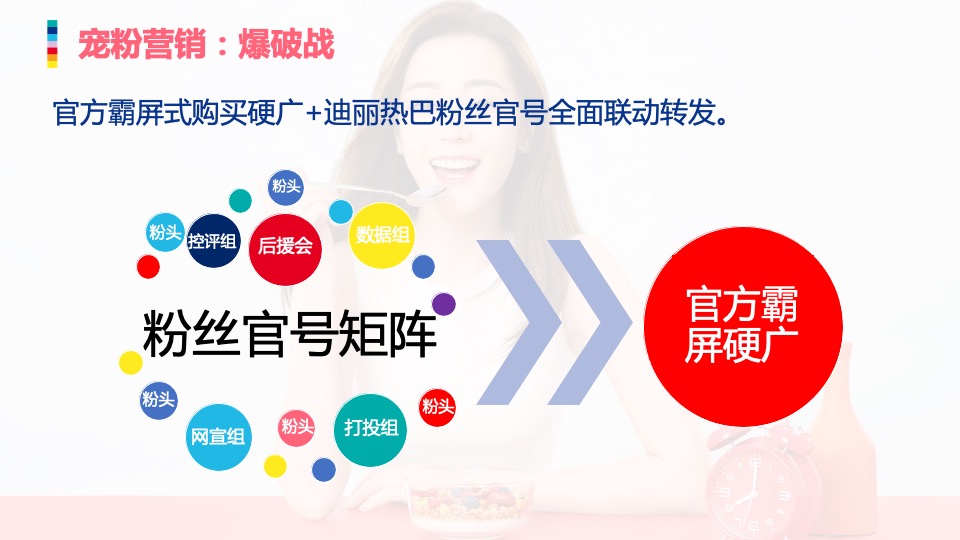 五谷磨房 x 迪丽热巴微博营销总结方案