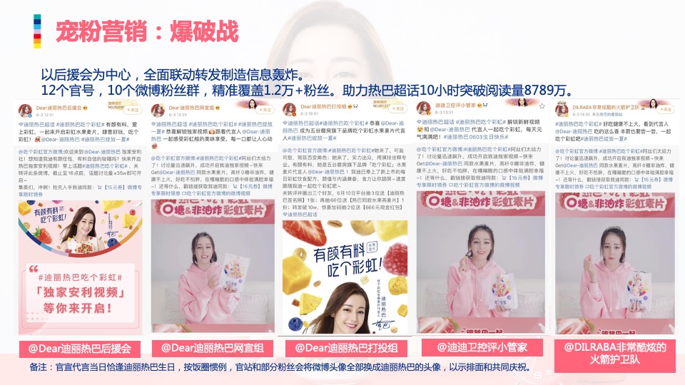 五谷磨房 x 迪丽热巴微博营销总结方案