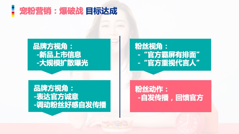 五谷磨房 x 迪丽热巴微博营销总结方案