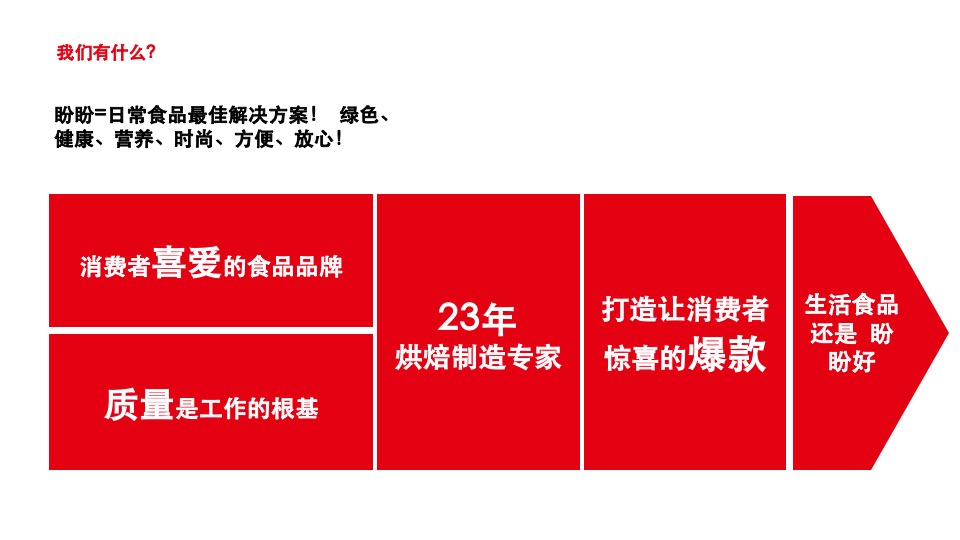盼盼食品新媒体运营方案