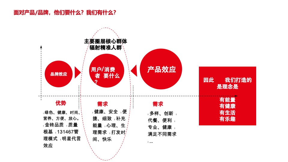 盼盼食品新媒体运营方案