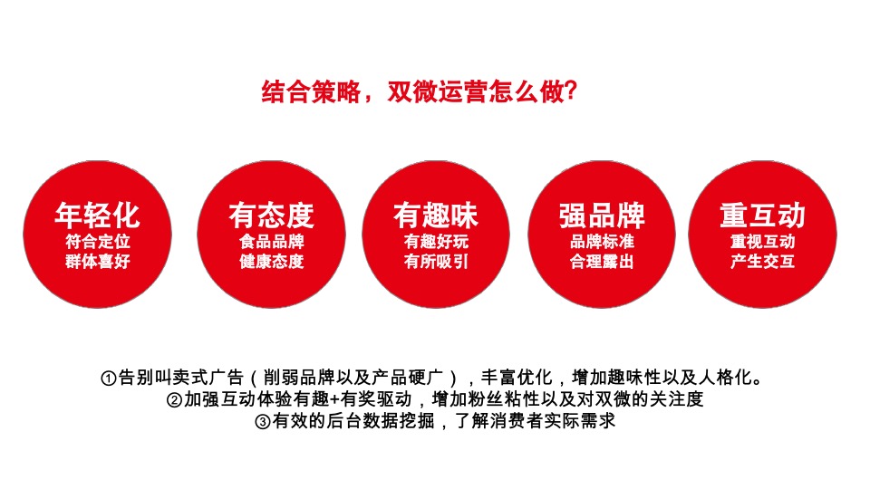 盼盼食品新媒体运营方案