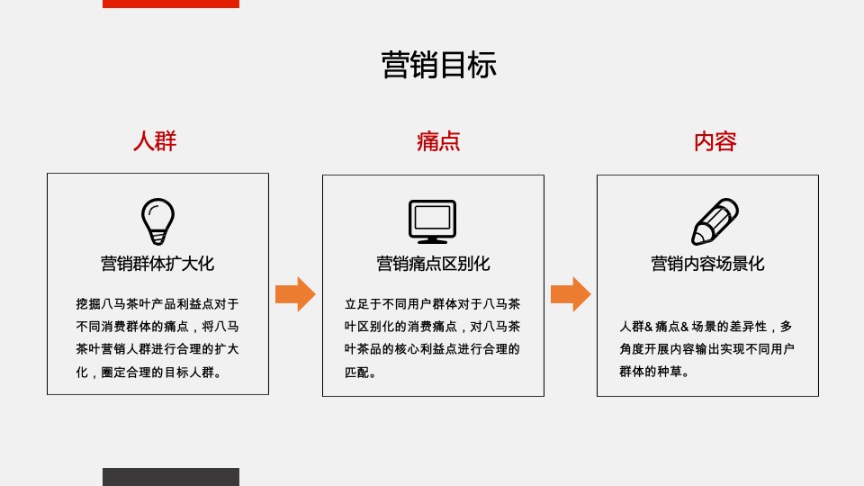 时代飞鹰&八马茶叶京东电商平台内容营销方案