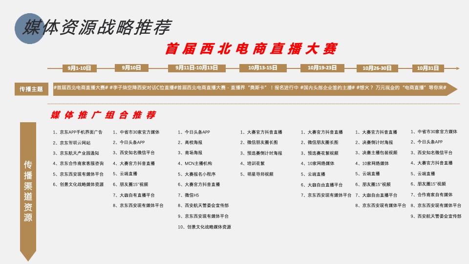 首届西北电商直播大赛（决胜2020 京东更精彩主题）活动策划方案