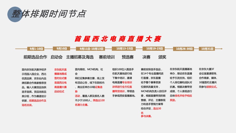 首届西北电商直播大赛（决胜2020 京东更精彩主题）活动策划方案
