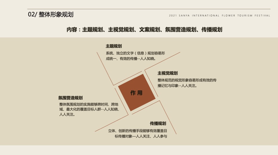 三亚国际花卉旅游节活动策划方案