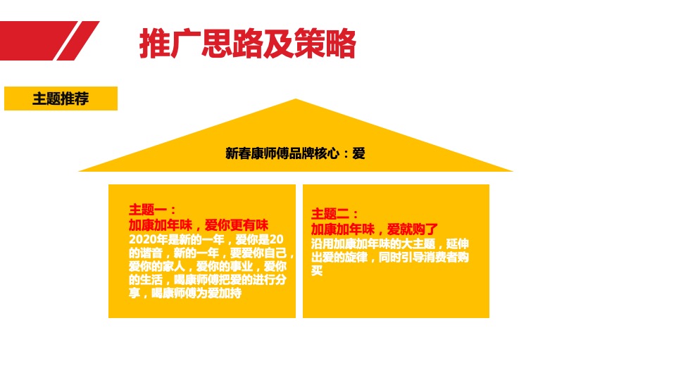 广西康饮CNY营销策划方案