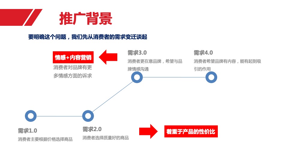 广西康饮CNY营销策划方案