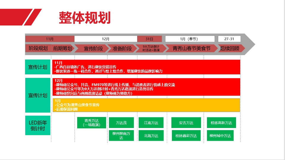 广西康饮CNY营销策划方案
