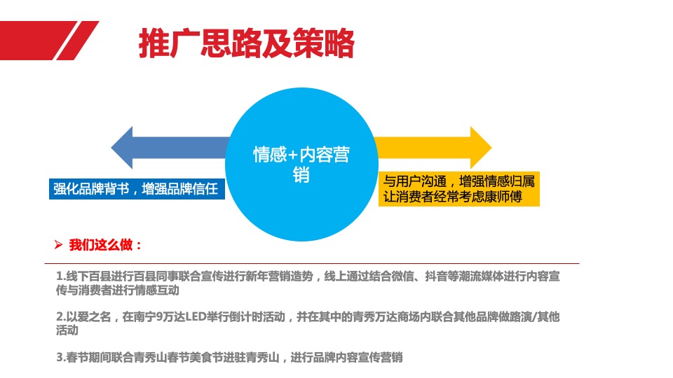 广西康饮CNY营销策划方案